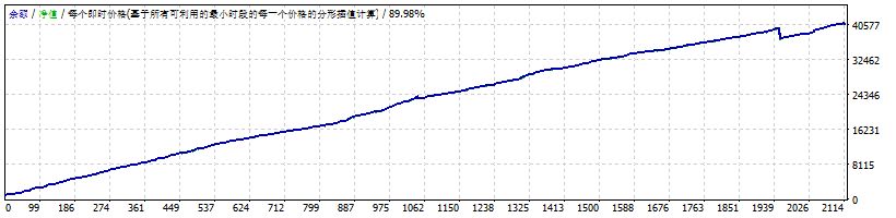 超频-押金-EA2 截图