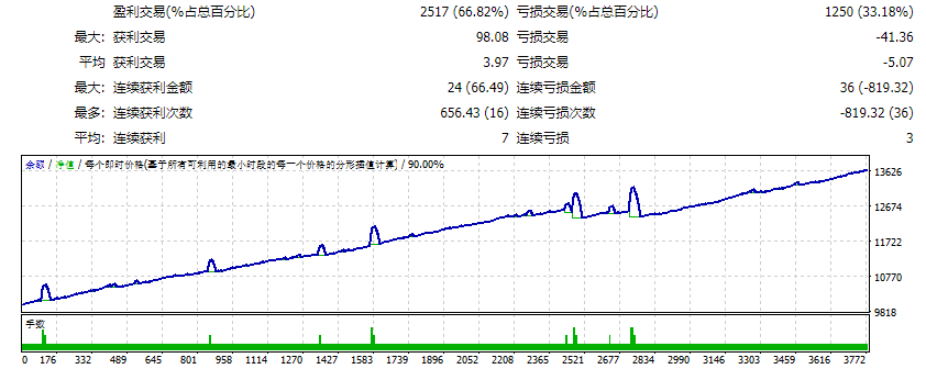 机器人 FX Kronos 倒卖 截图