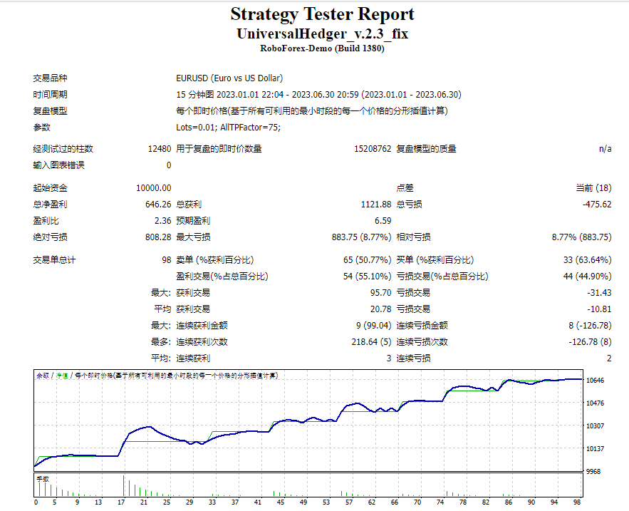 UniversalHedger_v.2.3_fix 截图