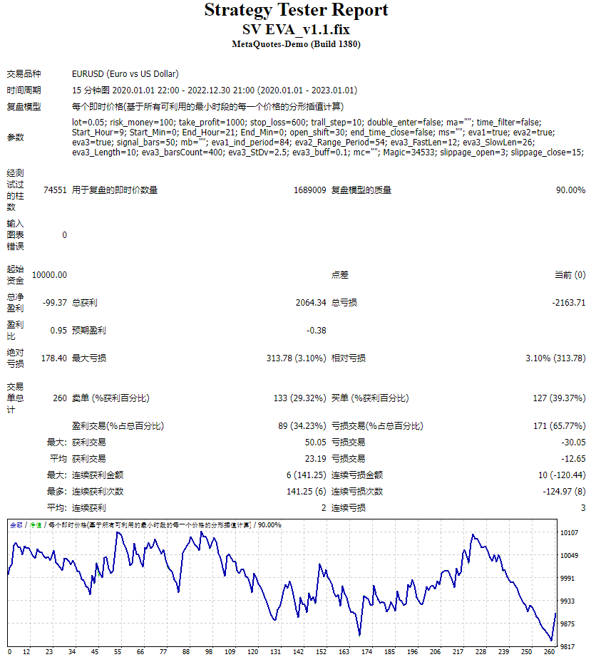 SV EVA 外汇 EA 截图