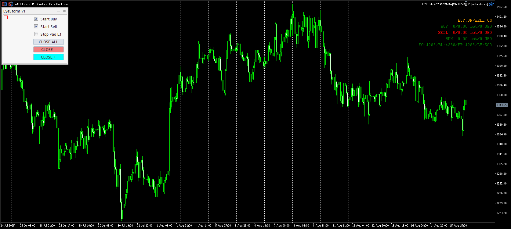 EY STORM PROMAX[XAUUSD][H1] 截图
