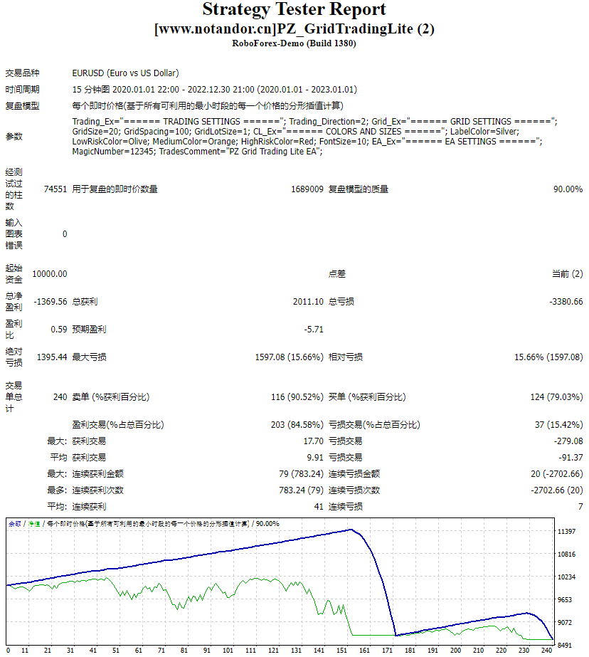 PZ_GridTradingLite 截图