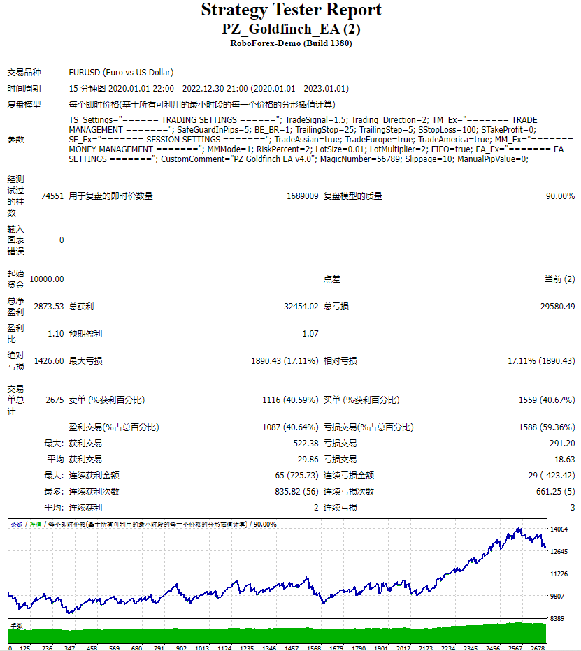 pz 金翅雀 ea+套装 截图
