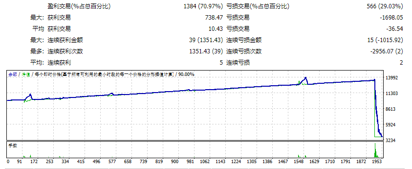 惊人的 XAUUSD H1 截图
