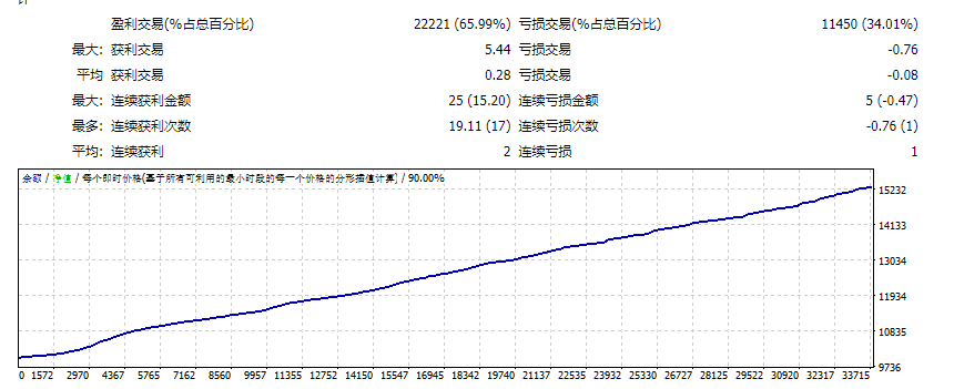 FOREX-VOLD v6.04_fix 截图