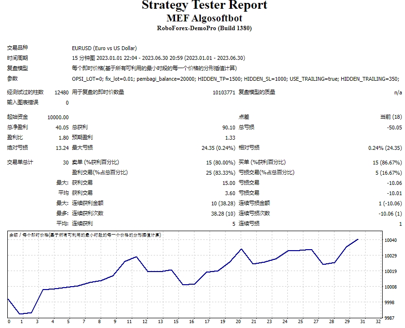 MEF 算法软件机器人 截图