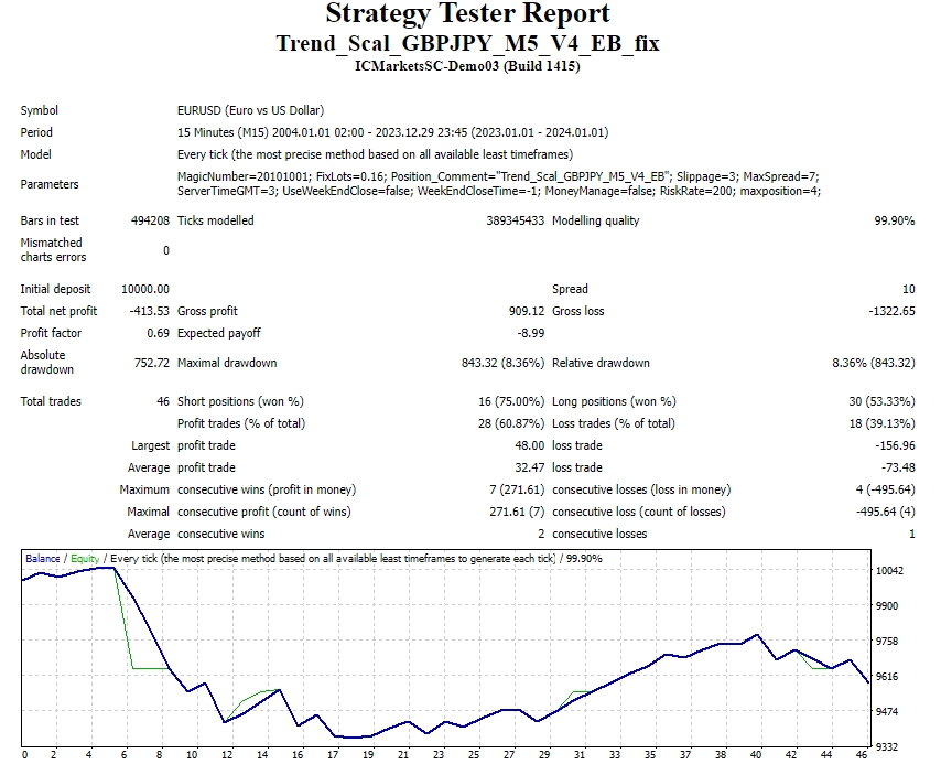 Trend_Scal_GBPJPY_M5_V4_EB_fix 截图