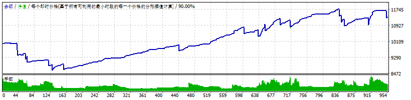 价格行动 截图