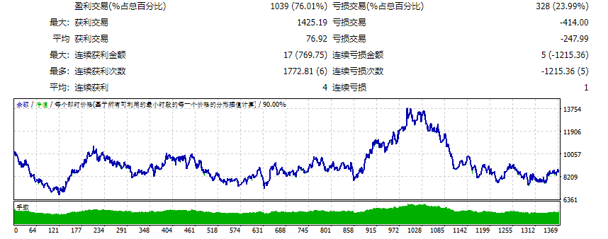 金斧火箭 截图