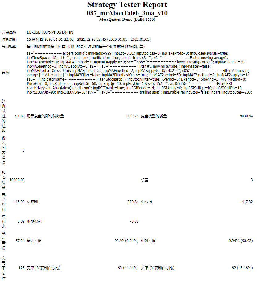087_mrAbooTaleb_3ma_v10 截图