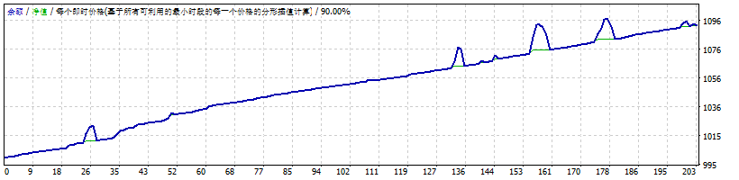 SkyUp EA 截图