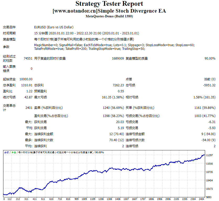 简单随机散度 EA 截图