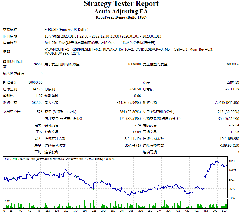 自动调整 EA 截图