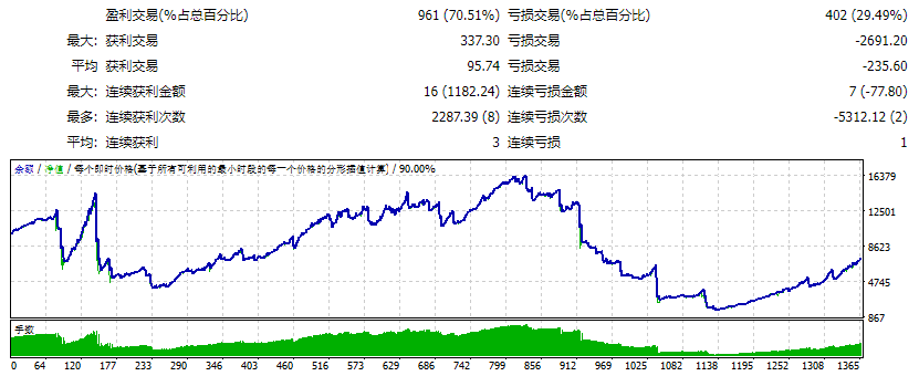 红眼修复 截图