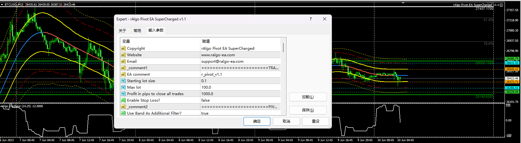 rAlgo Pivot EA SuperCharged v1.1 截图