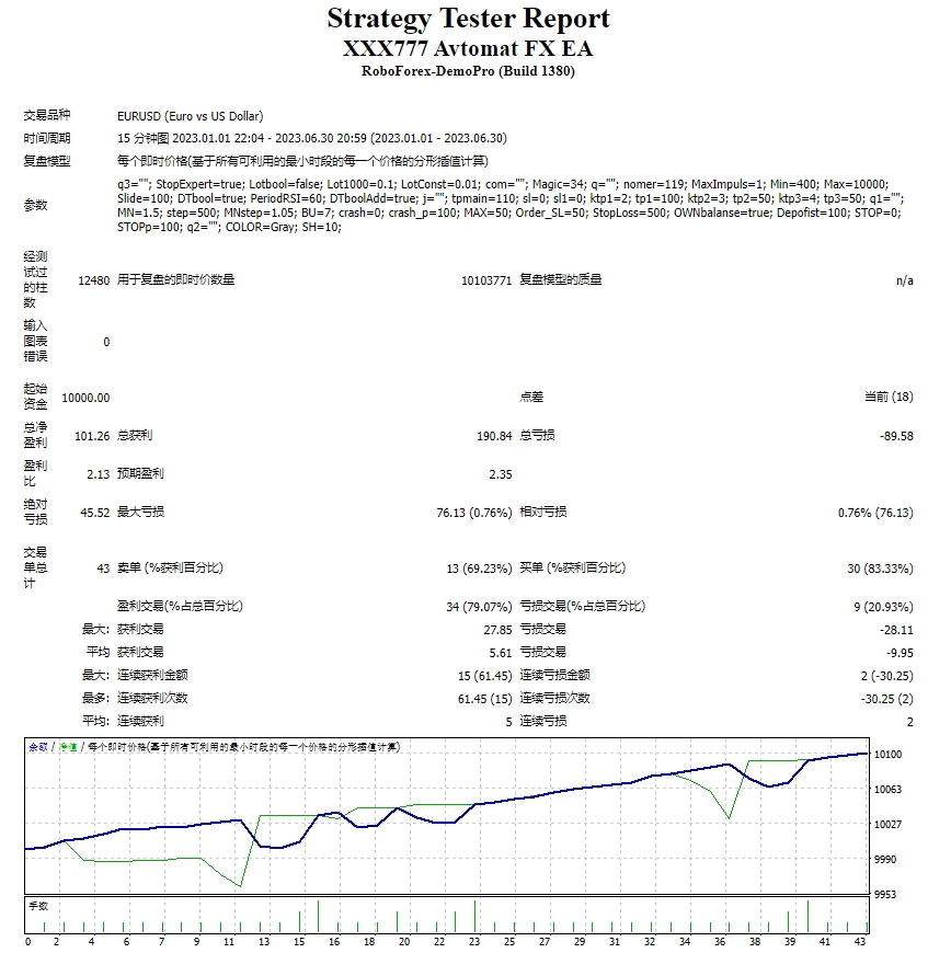 XXX777 Avtomat FX EA 截图