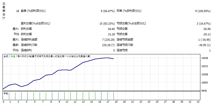 ENS FX 黄牛MT4 V1.337_fix 截图