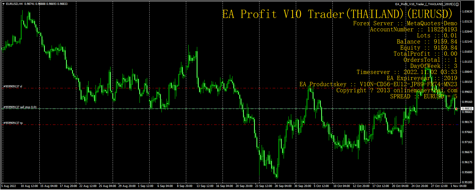 EA_Profit_V10_Trader_(_THAILAND_)2019[1] 截图