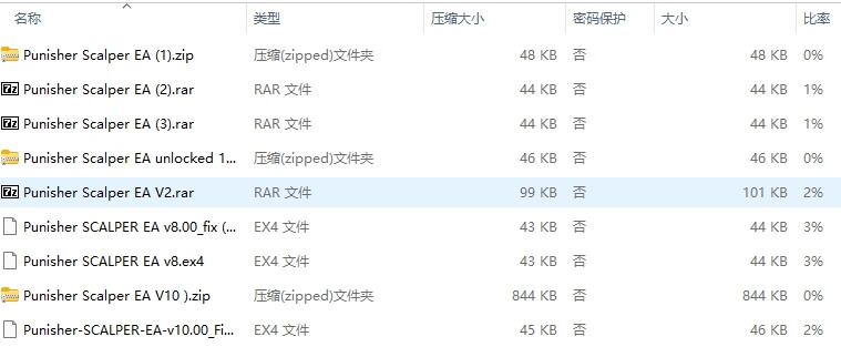 惩罚者 SCALPER EA v8.00_fix 截图