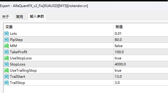 AlfaQuantFX_v2_Fix[XUAUSD][M15] 截图