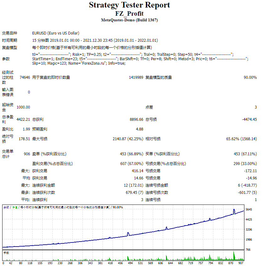 FZ_利润 截图
