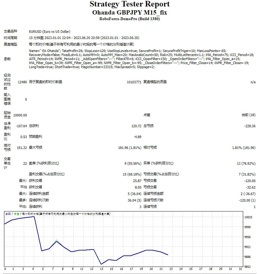 Ohanda GBPJPY M15_fix 截图