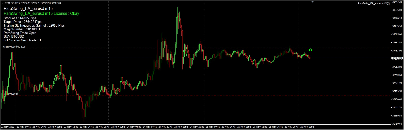 ParaSwing_EA_eurusd m15 截图