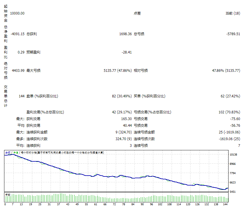 USDJPY Robot_Fix 截图