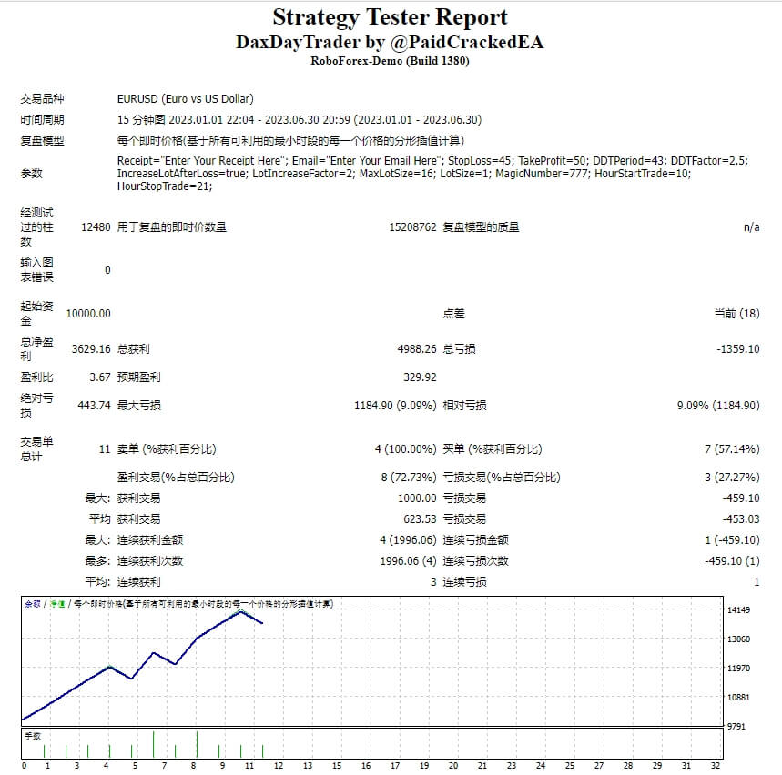 DAX 日间交易者 EA 截图