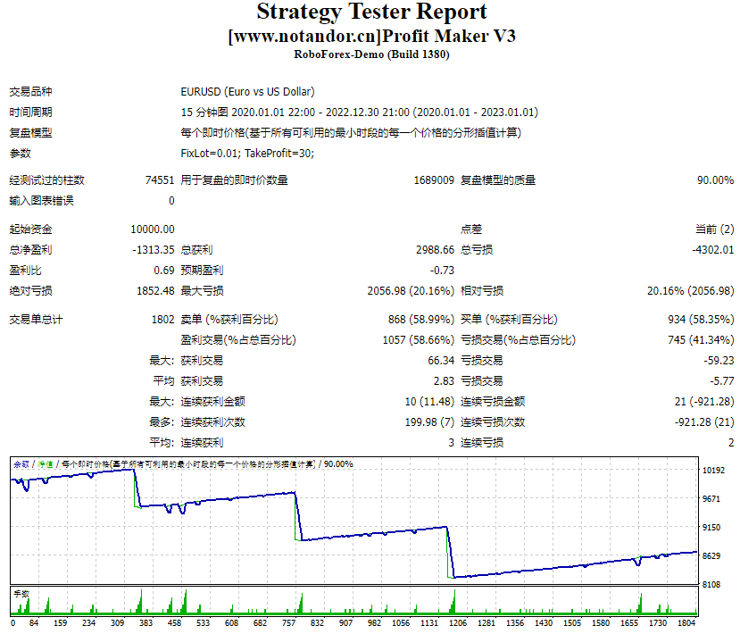 利润制造者V3 截图