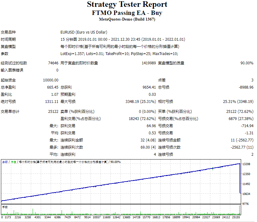FTMO 通过 EA 截图