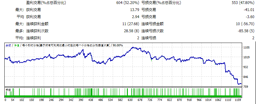 黄牛投机者 截图