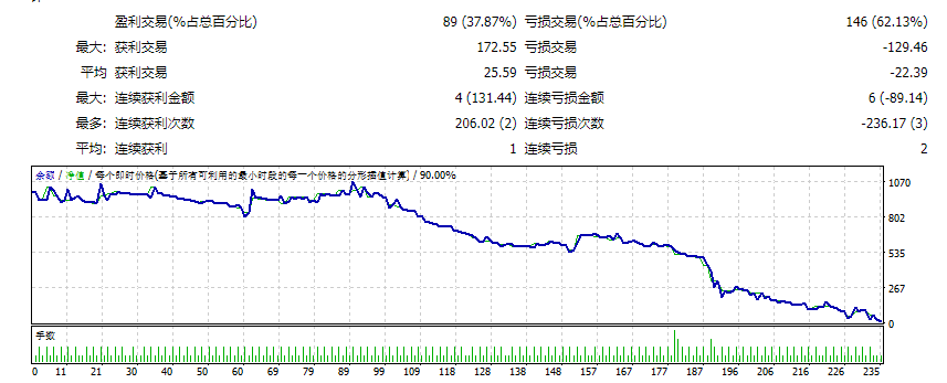 MACD 交叉零 EA v1.02 截图
