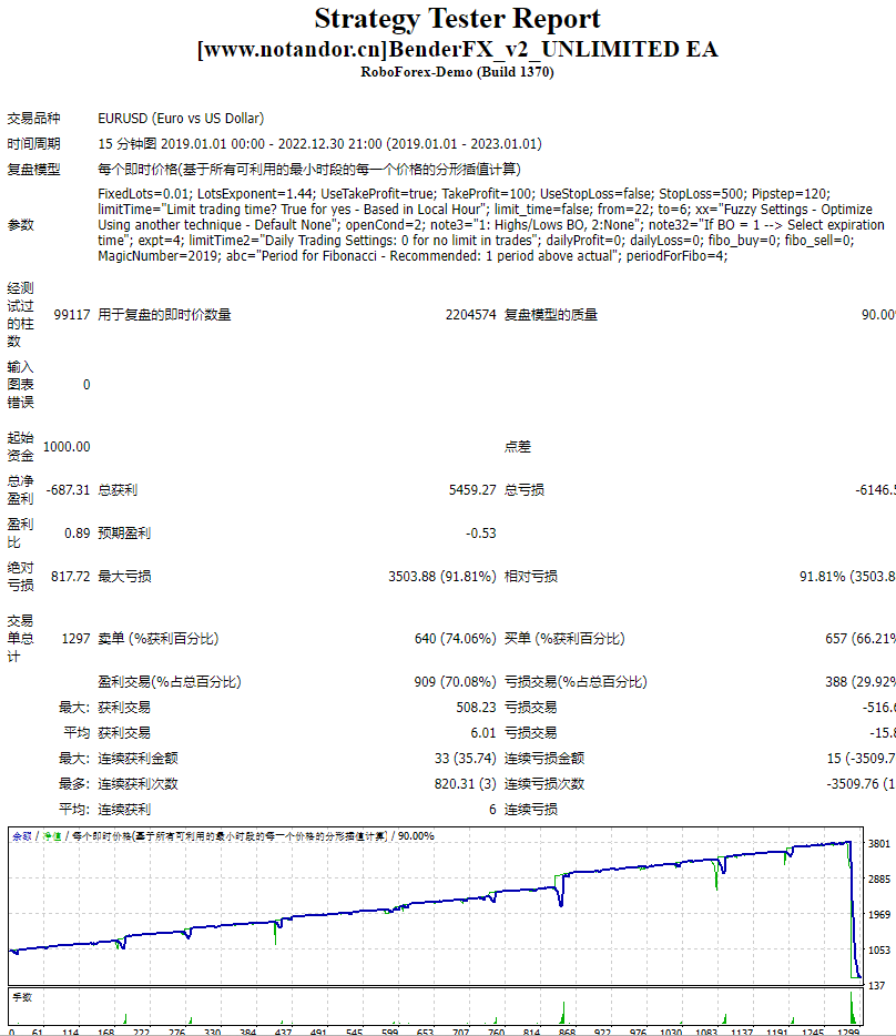 BenderFX_v2_UNLIMITED EA 截图