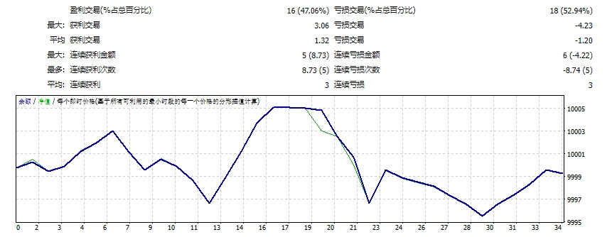 EA 黄金热潮 XAUUSD 截图