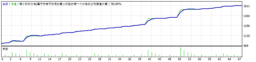 祝福3 截图