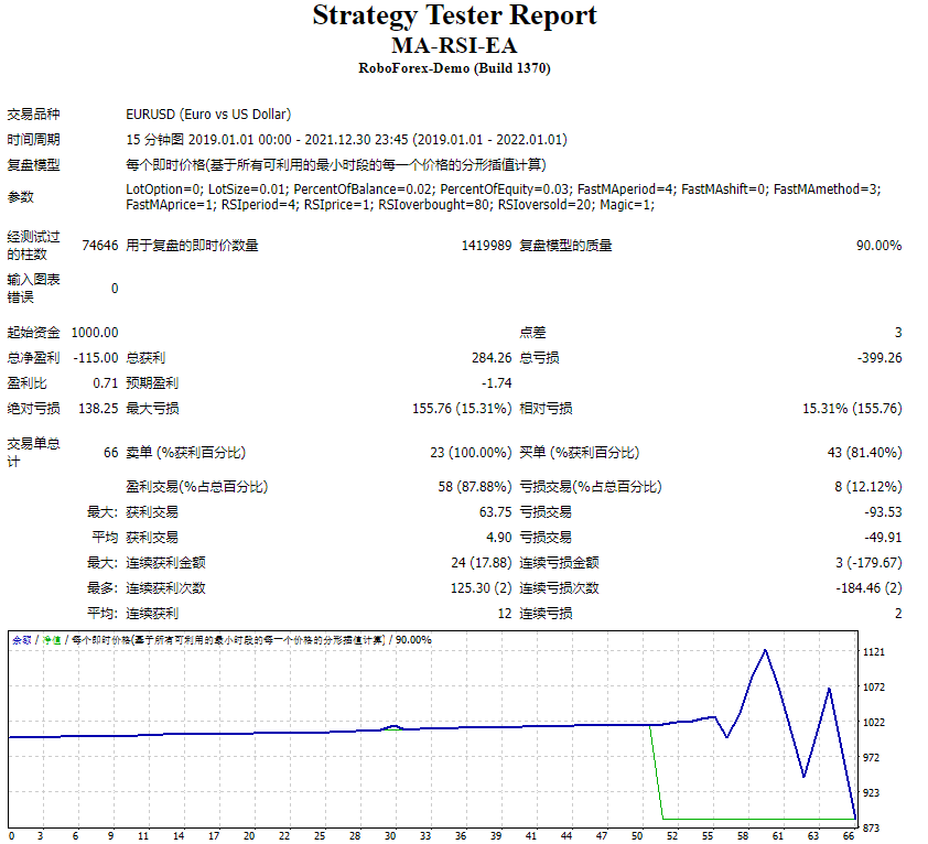 MA-RSI-EA 截图