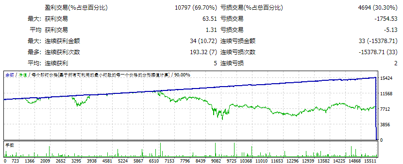 高增益机器人 v3 截图