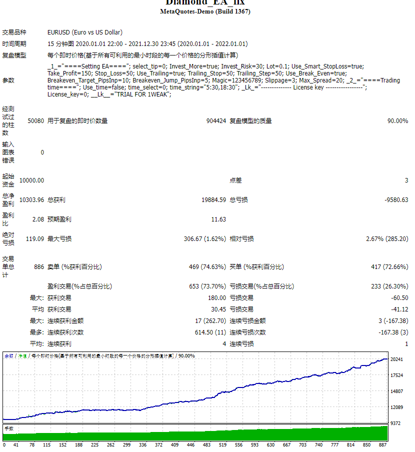 Diamond_EA_fix 截图