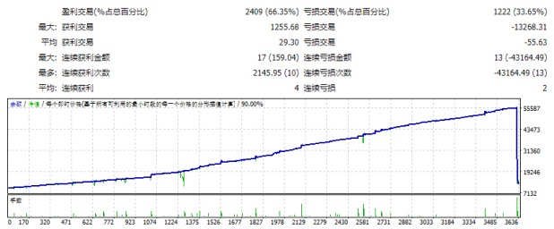 EA CM TSO 截图
