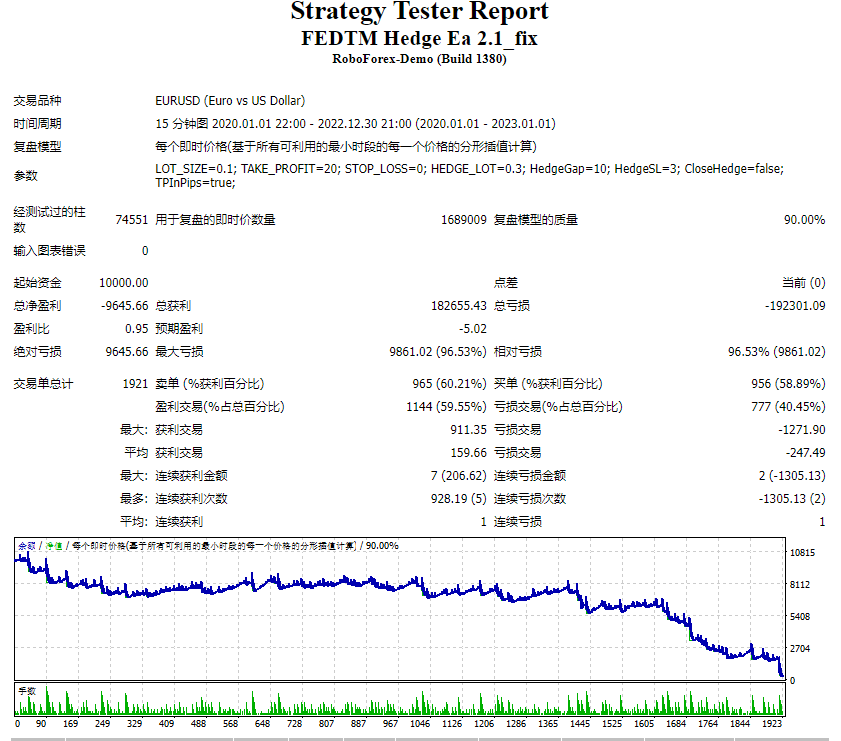 FEDTM 对冲 Ea 2.1_fix 截图