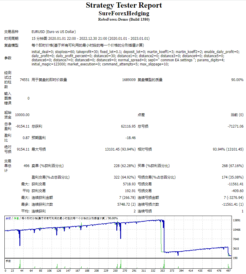 SureForex对冲 截图