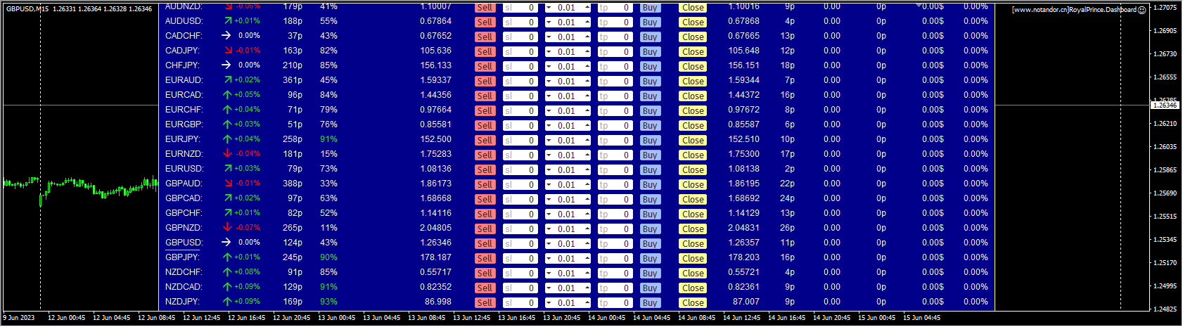 RoyalPrince.Dashboard 截图