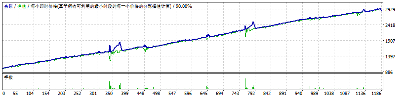 惊人的 XAUUSD H1 截图