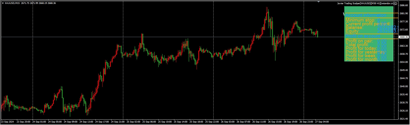 哈维尔交易黄牛[XAUUSD][M30 H1] 截图