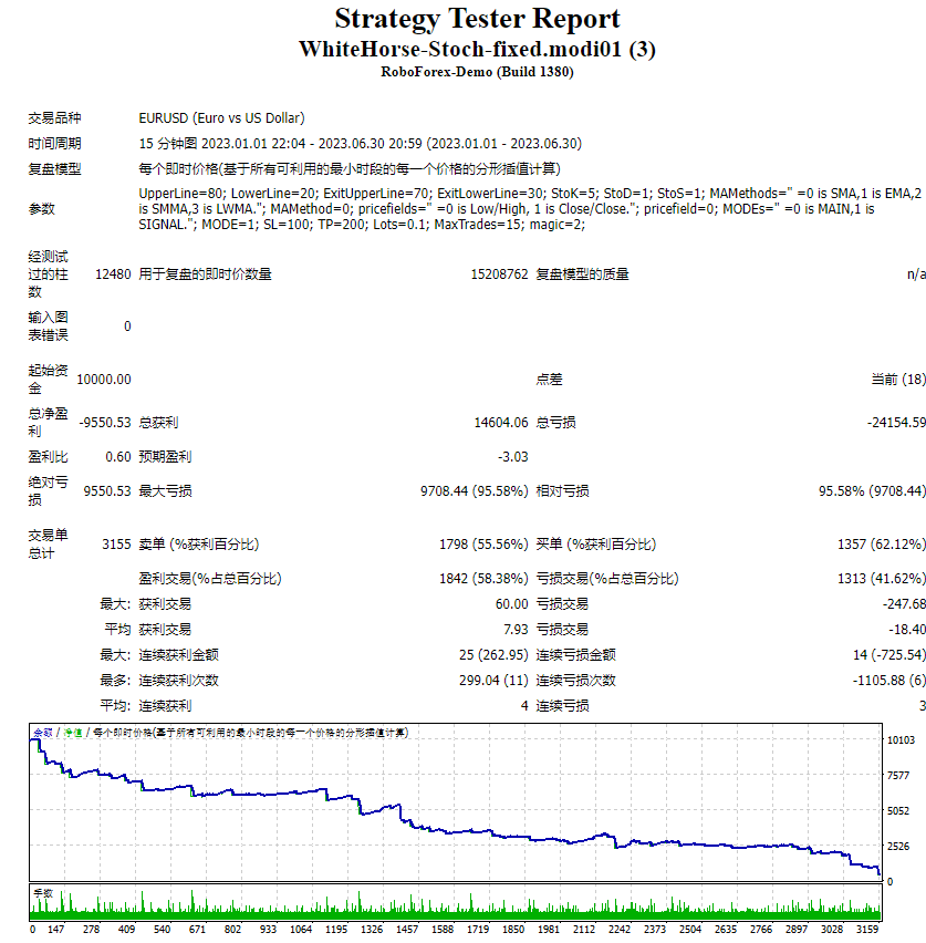 WhiteHorse-Stoch-fixed.modi01 截图