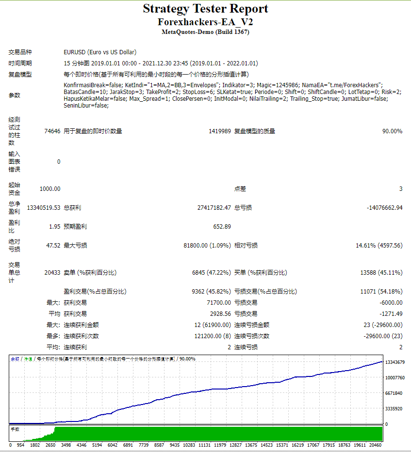 来自 easyFX4u 的 Forexhackers-EA_ 截图