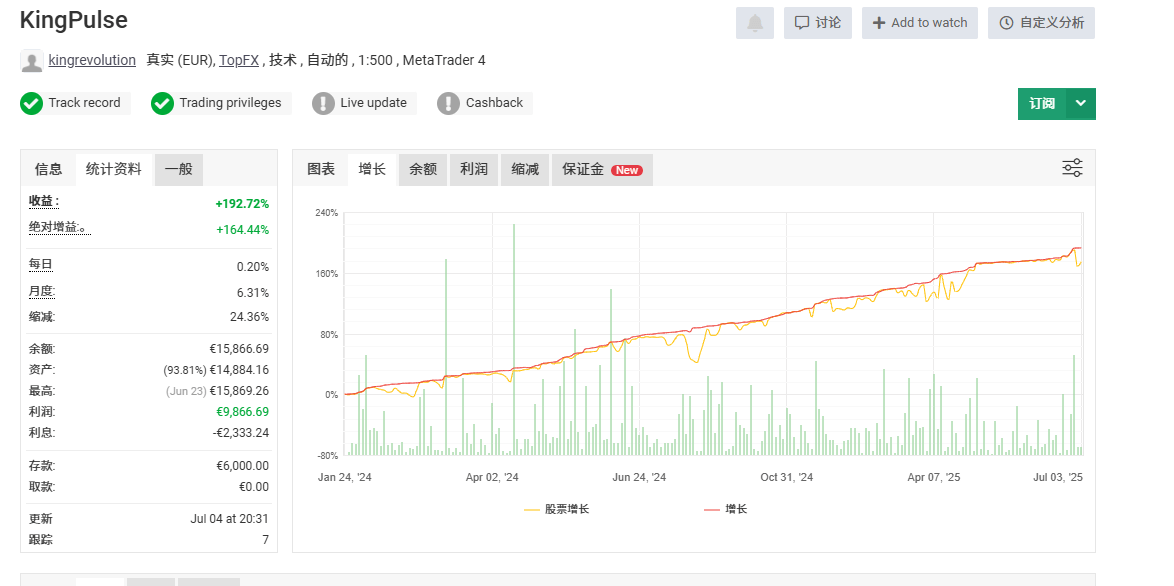 KINGPULSE FX EA V2.6 源代码 MQ4 截图