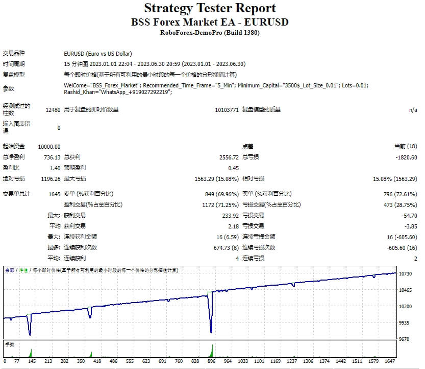 BSS 外汇市场 EA 14.3 截图