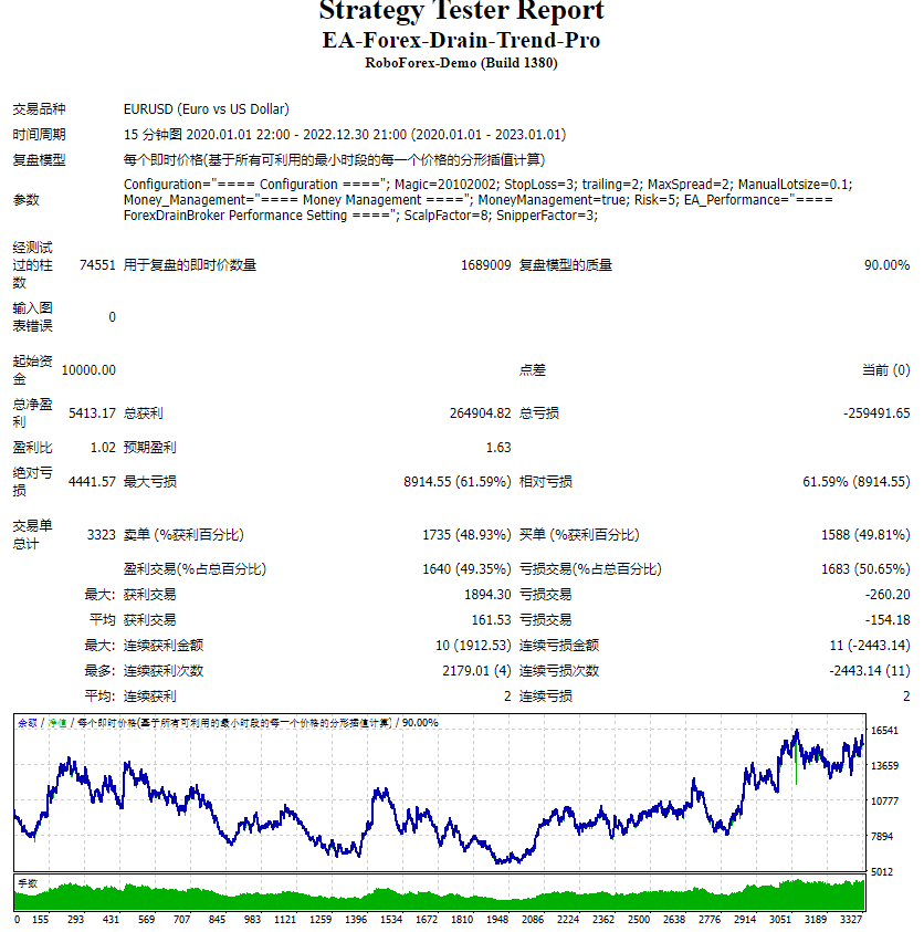 EA-Forex-Drain-Trend 截图